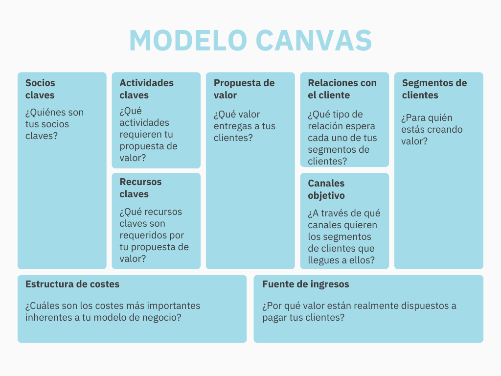 plantilla-modelo-canvas